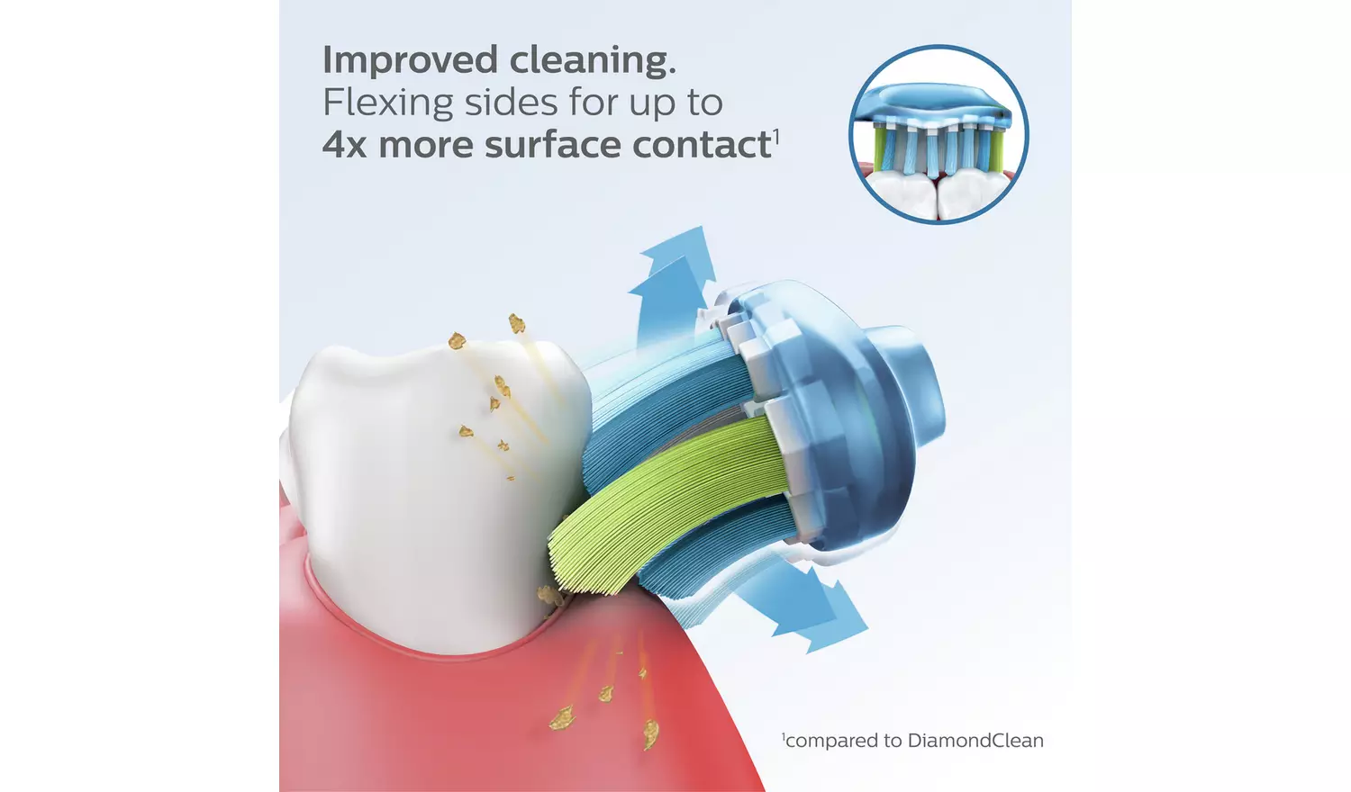 Philips Sonicare Premium Plaque Brush Heads White 4 Pack