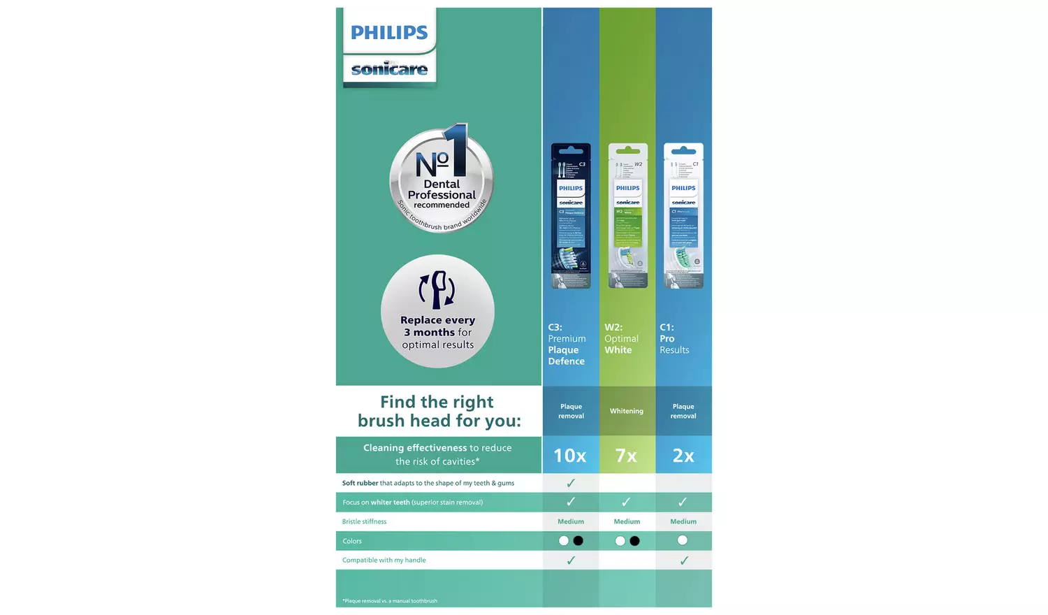 Philips Sonicare Optimal White Toothbrush Heads x4 HX6064/10