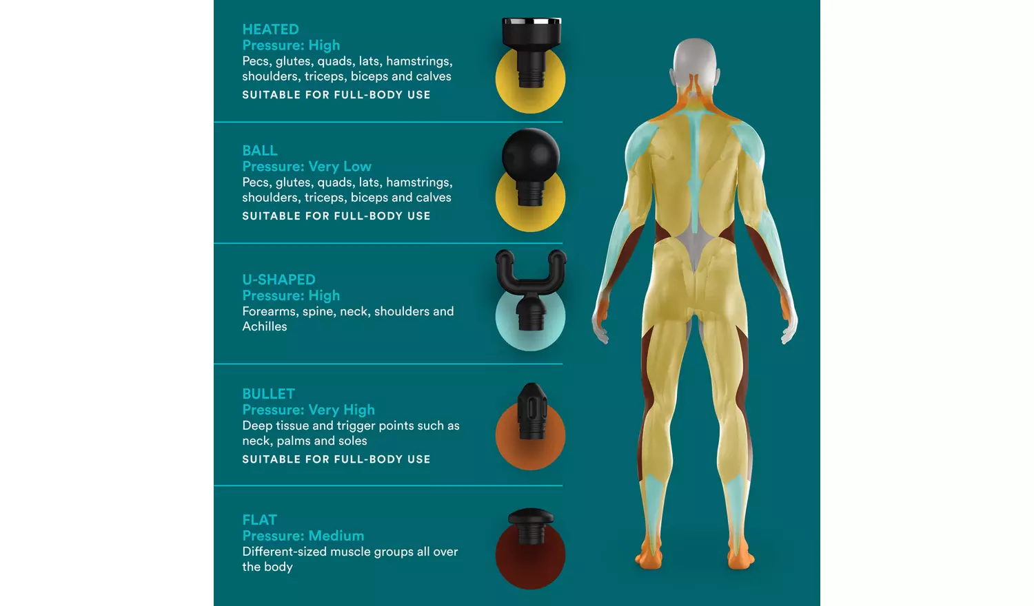 HoMedics MYTI Handheld Massage Gun