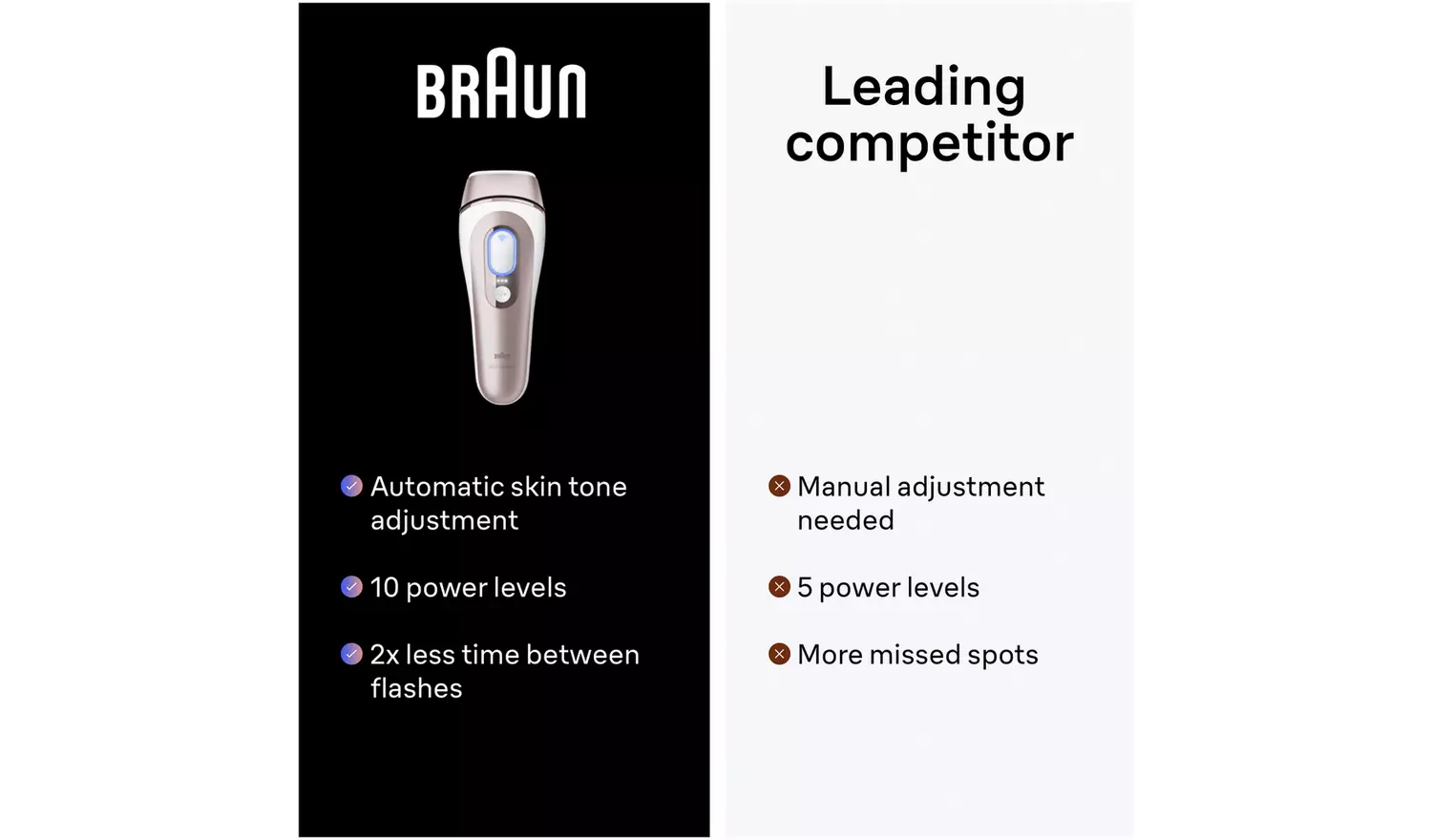 Braun Skin i-expert PL7387 Corded IPL Hair Removal