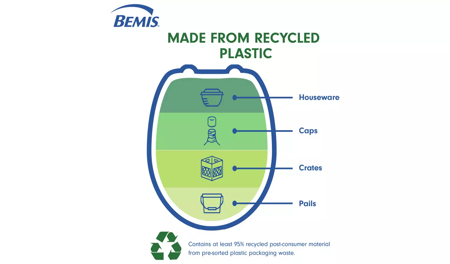 Bemis Chester Eco Toilet Seat with Ultra-Fix - Off White