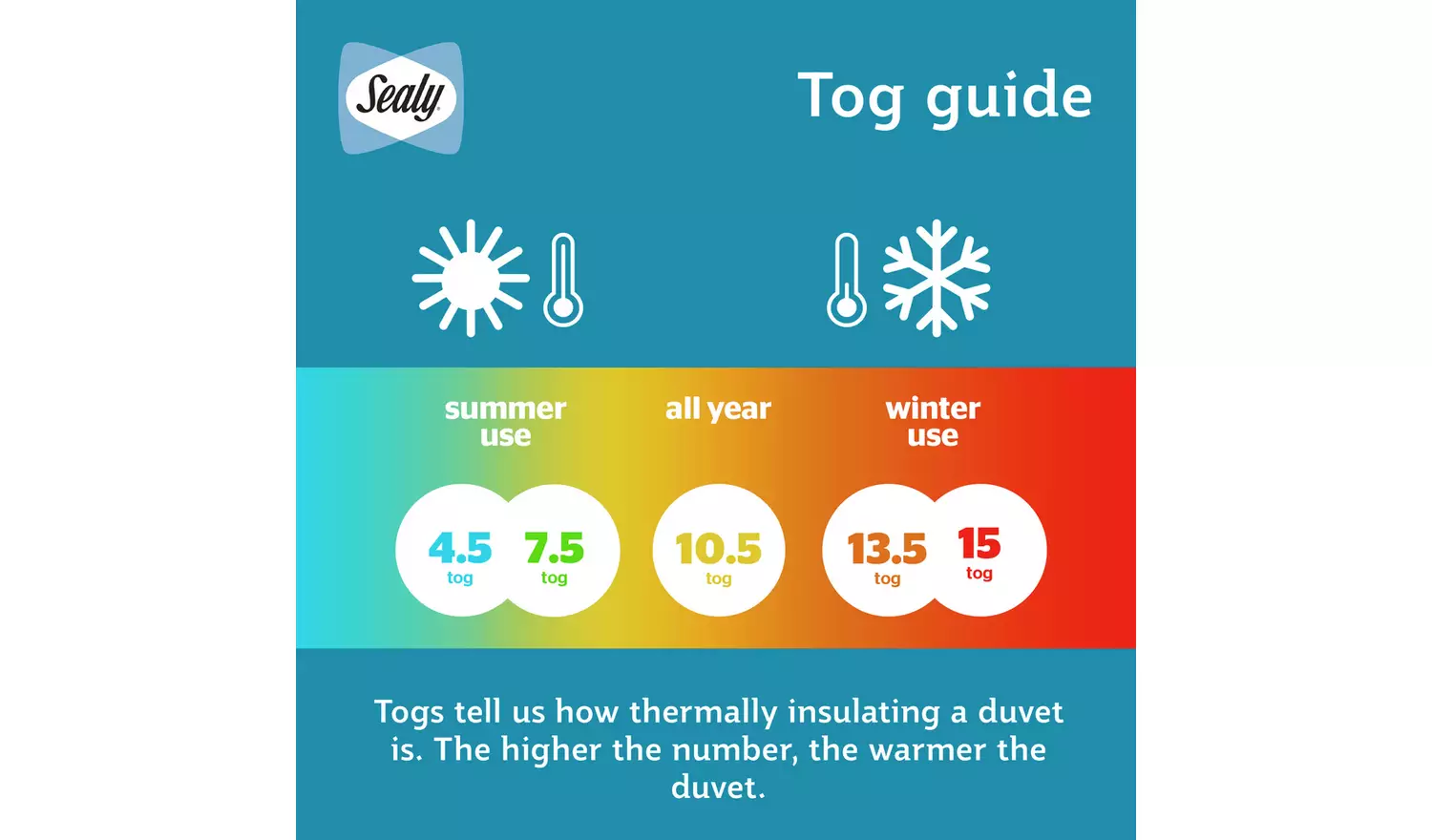 Sealy Anti Allergy Hollowfibre 10.5Tog Duvet - Double