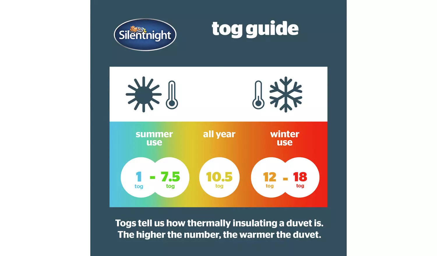 Silentnight Anti-Allergy 10.5 Tog Duvet - Kingsize