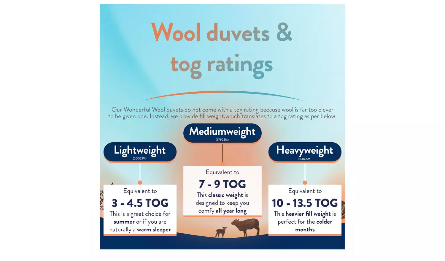 Slumberdown Wonderful Wool Medium Weight Duvet - Kingsize