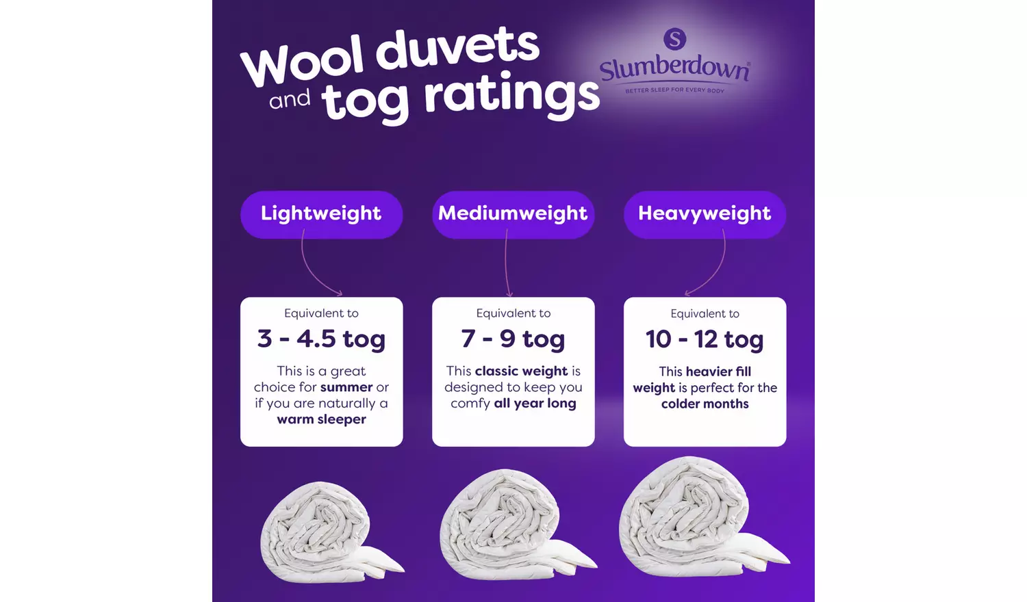 Slumberdown Wonderful Wool Medium Weight Duvet - Single