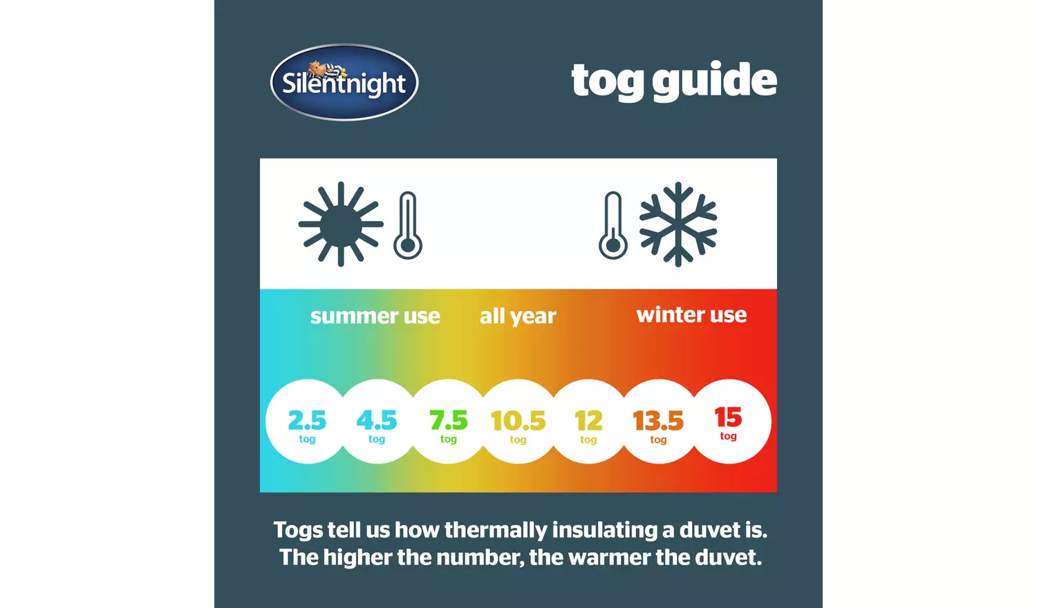 Silentnight Summer Breeze 2.5 Tog Duvet - Double