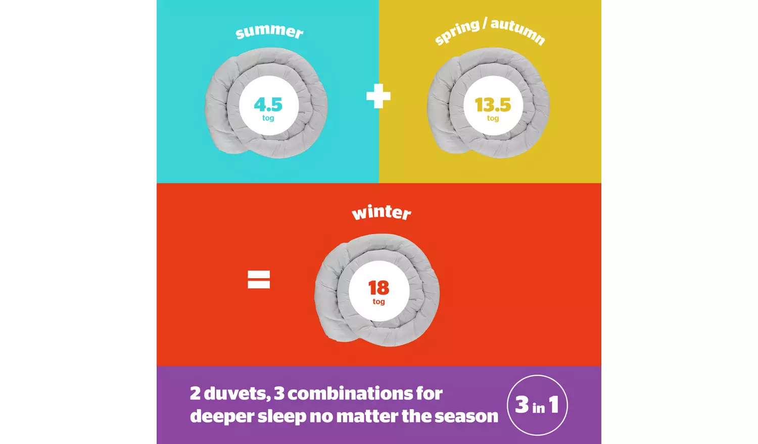 Silentnight Deep Sleep All Seasons 18 Tog Duvet - Kingsize