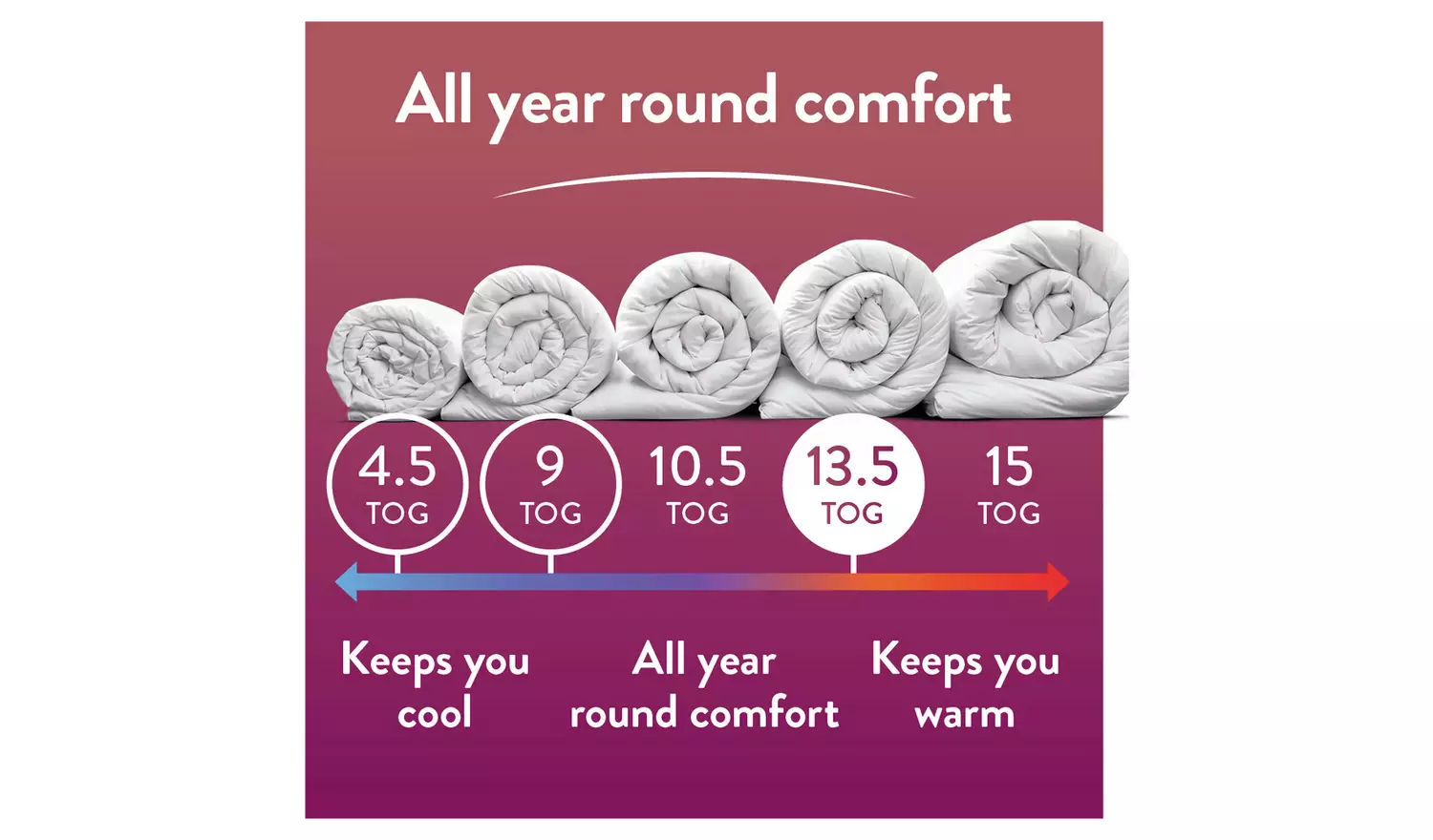 Slumberdown All Seasons 13.5 Tog Duvet - Double