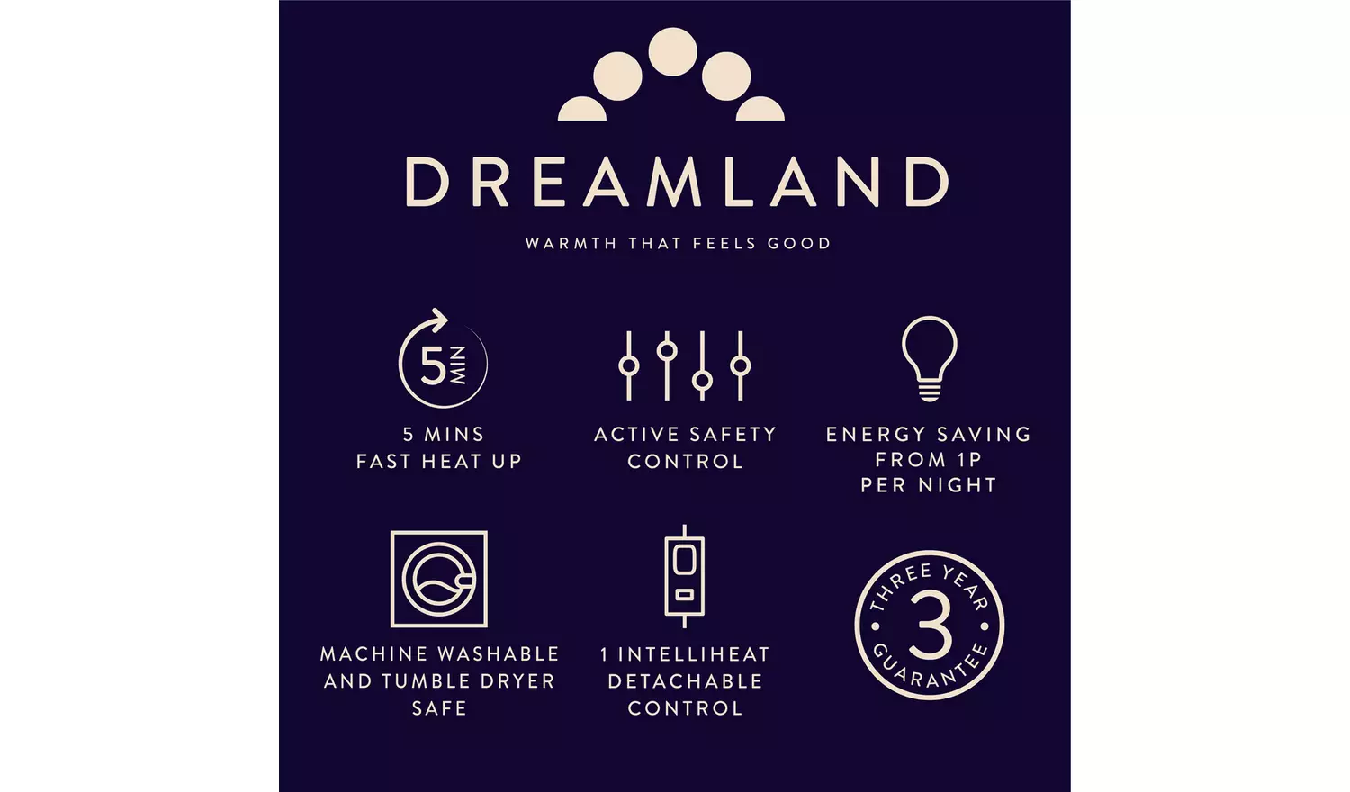 Dreamland Scandi Sherpa Dual Control Underblanket - Double