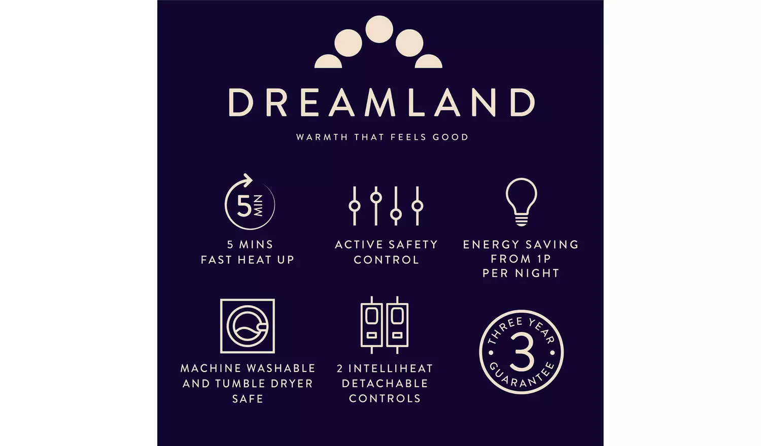 Dreamland Sherpa Electric Underblanket Dual Control-S King