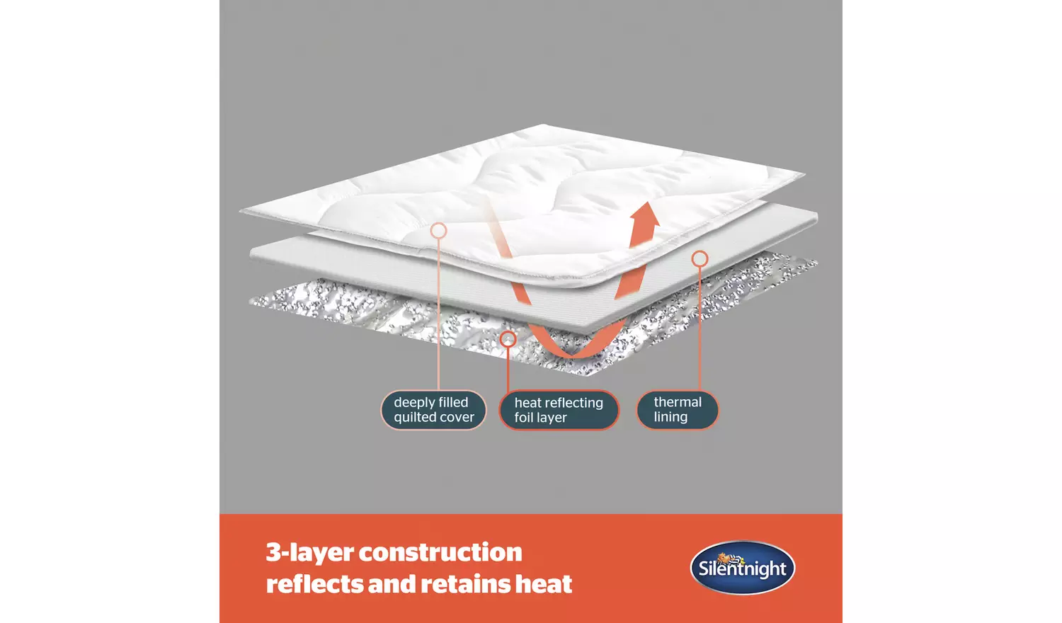 Silentnight Heat Genie Self Heating Mattress Topper Kingsize