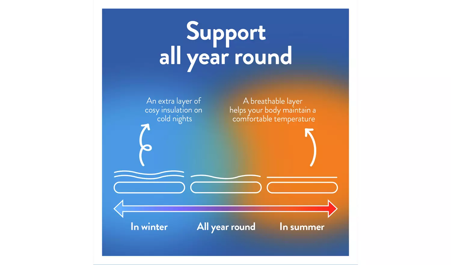 Slumberdown Airstream Memory Fibre Mattress Topper - Double