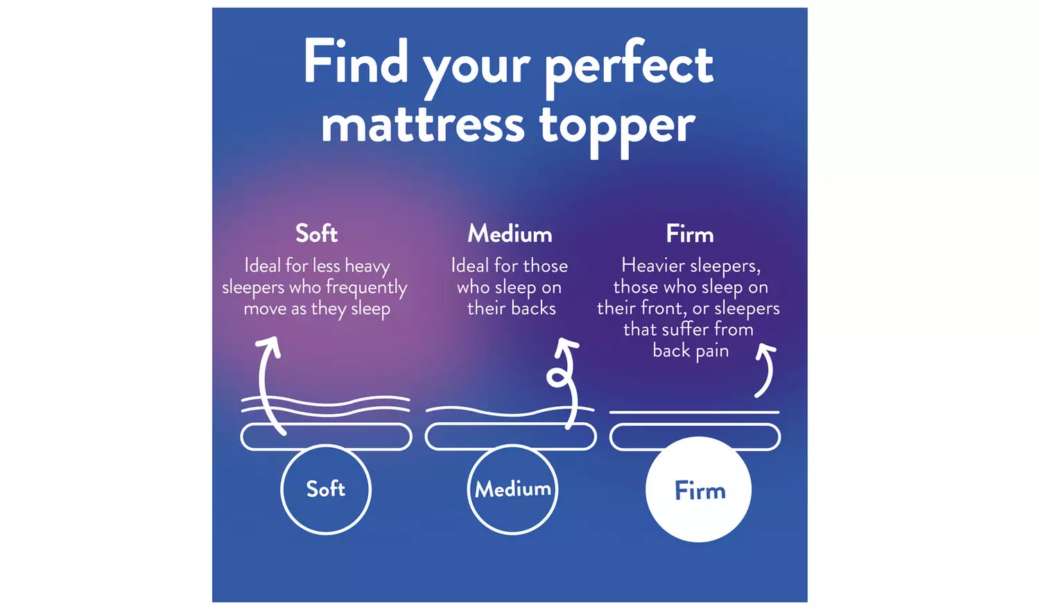 Slumberdown Airstream Memory Fibre Mattress Topper - Double