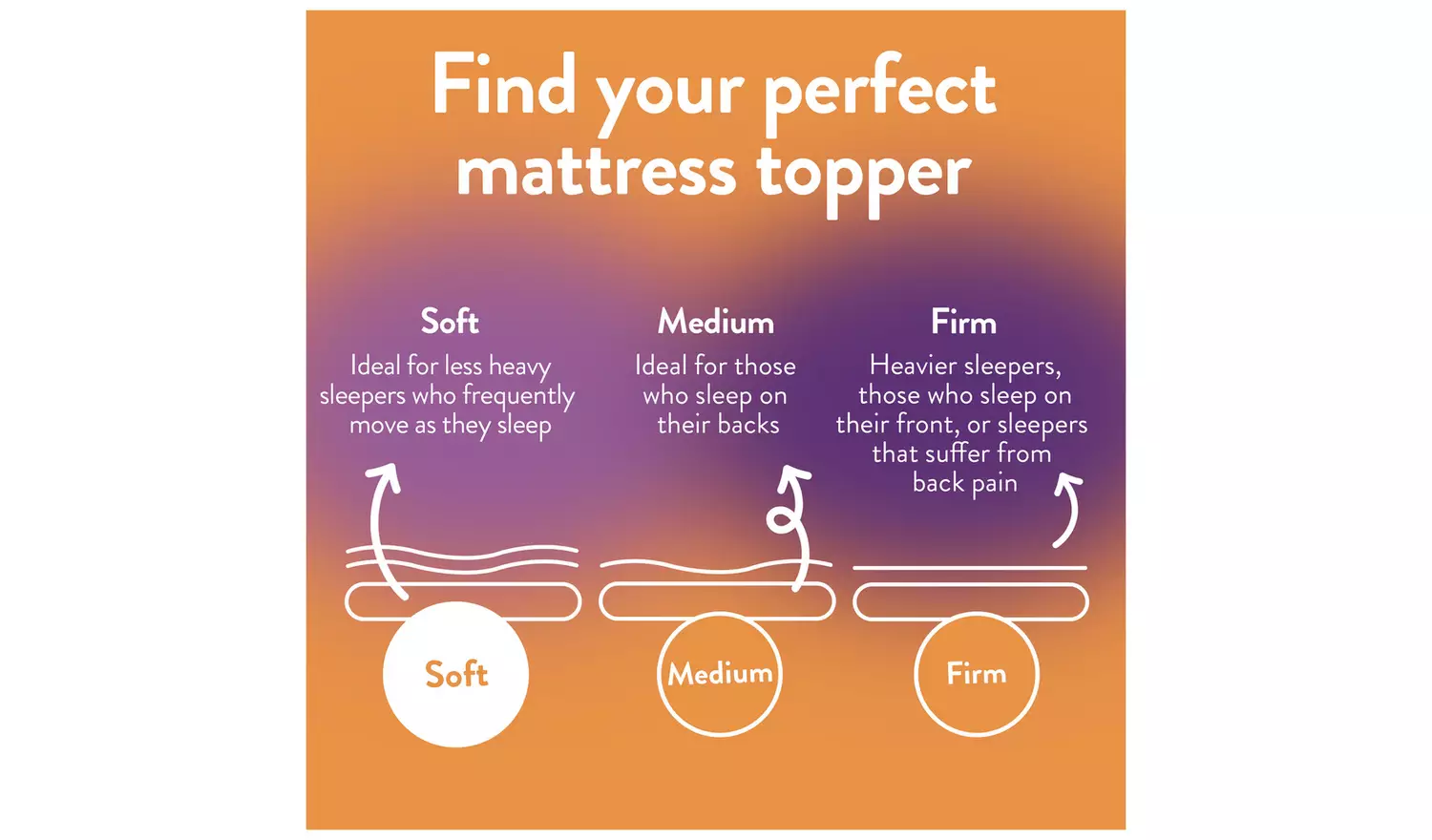 Slumberdown Support 4cm Mattress Topper - Single