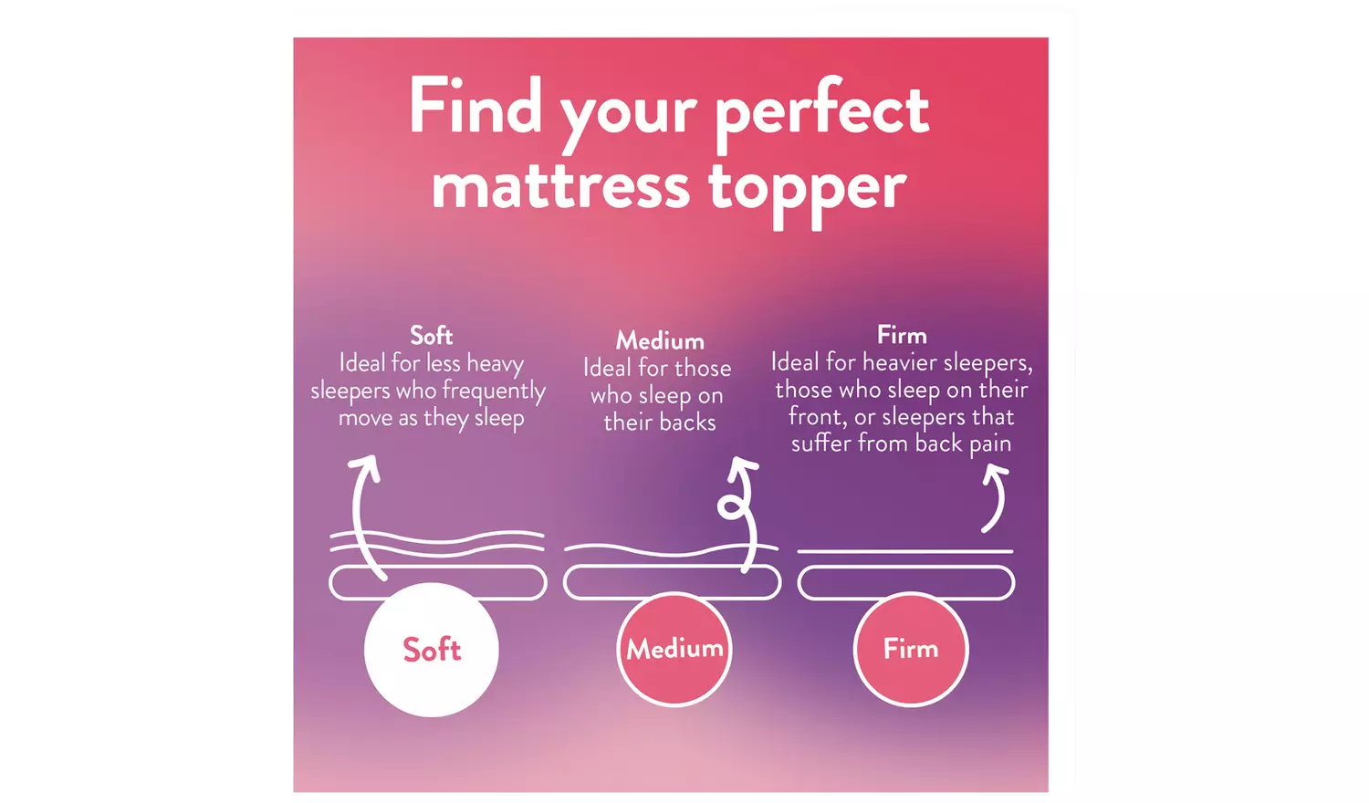 Slumberdown Thermal Nights Fleece Mattress Topper - Kingsize