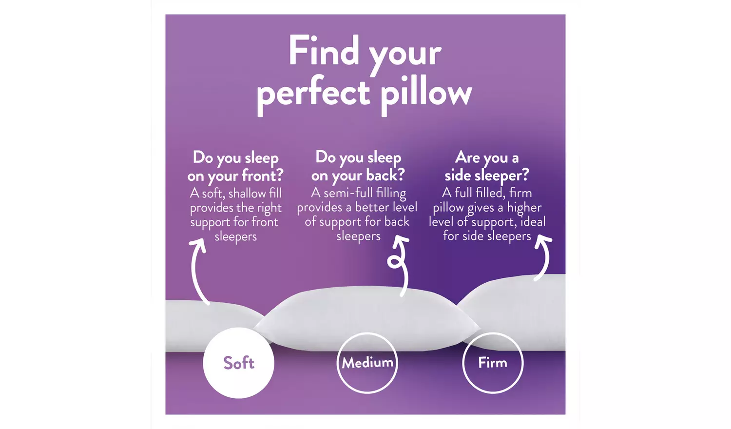 Slumberdown Soft Support Front Sleeper Pillow