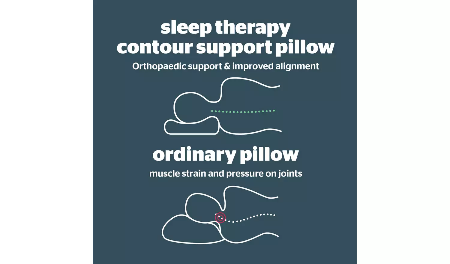 Silentnight Sleep Therapy Contour Support Pillow