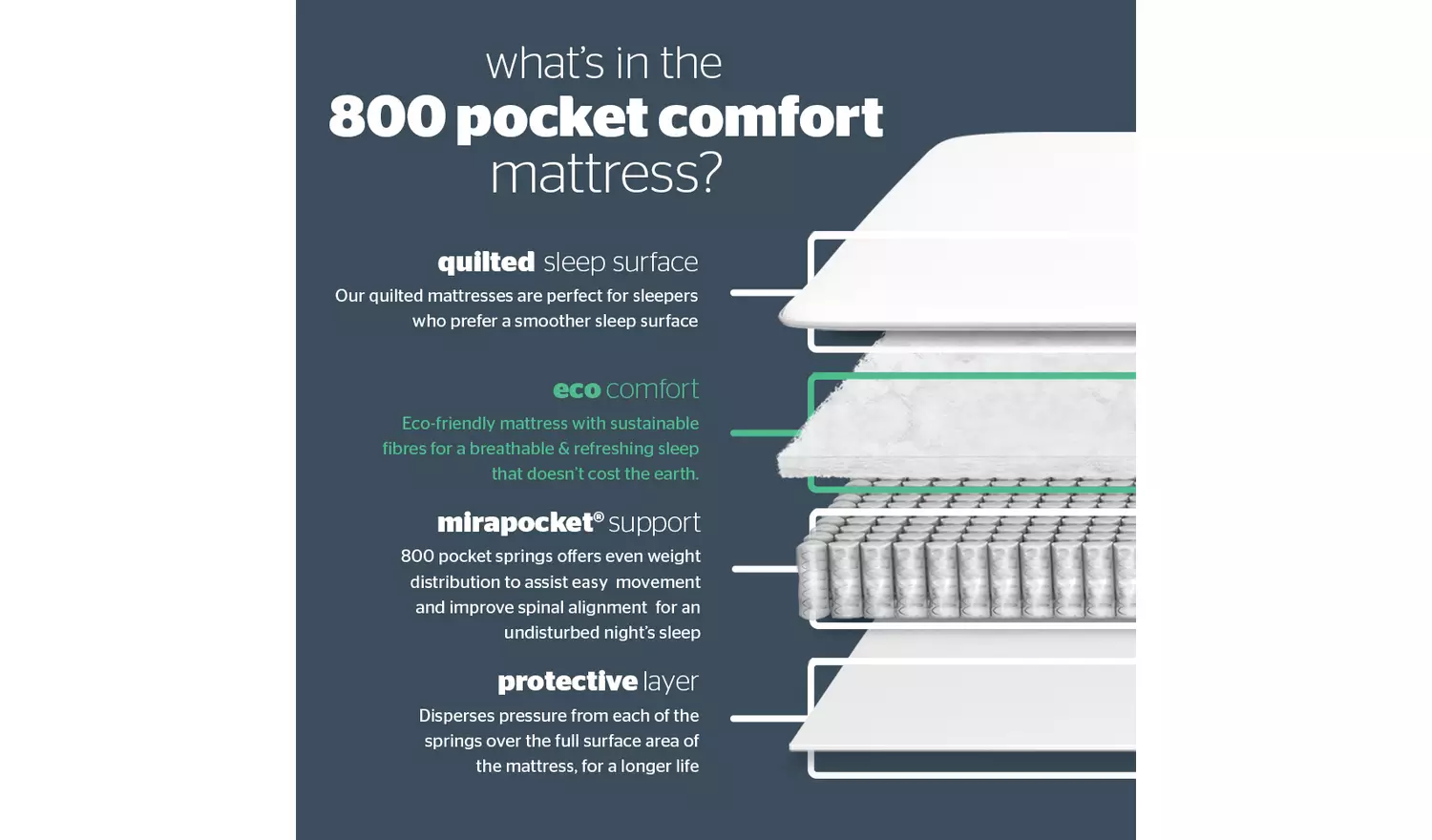 Silentnight Middleton Double 4 Drawer Divan Bed - Blue