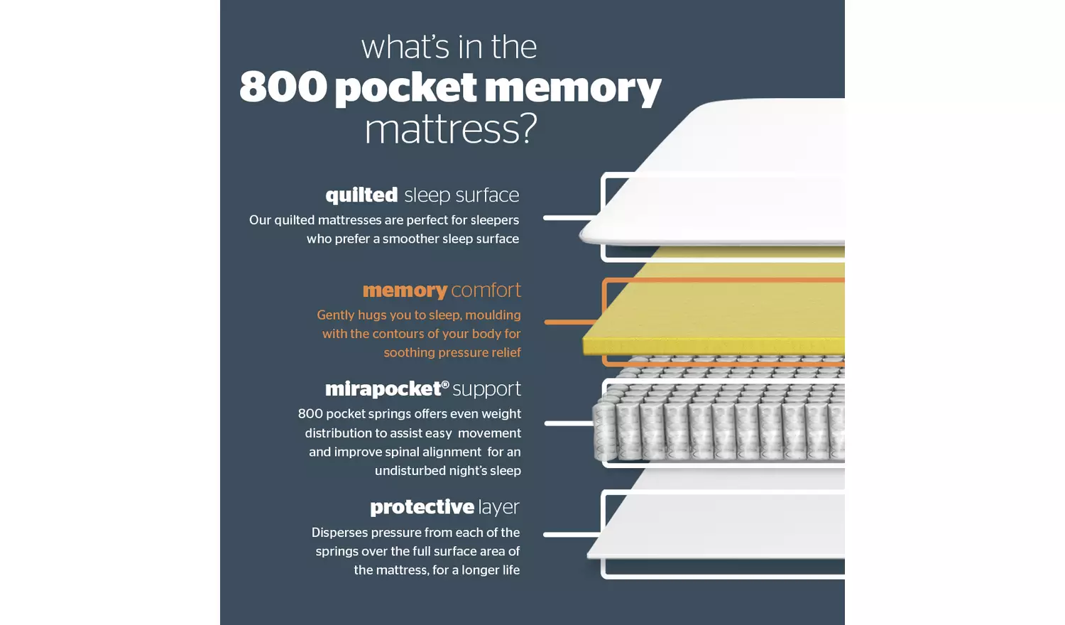 Silentnight Middleton Single Memory Divan Bed - Blue