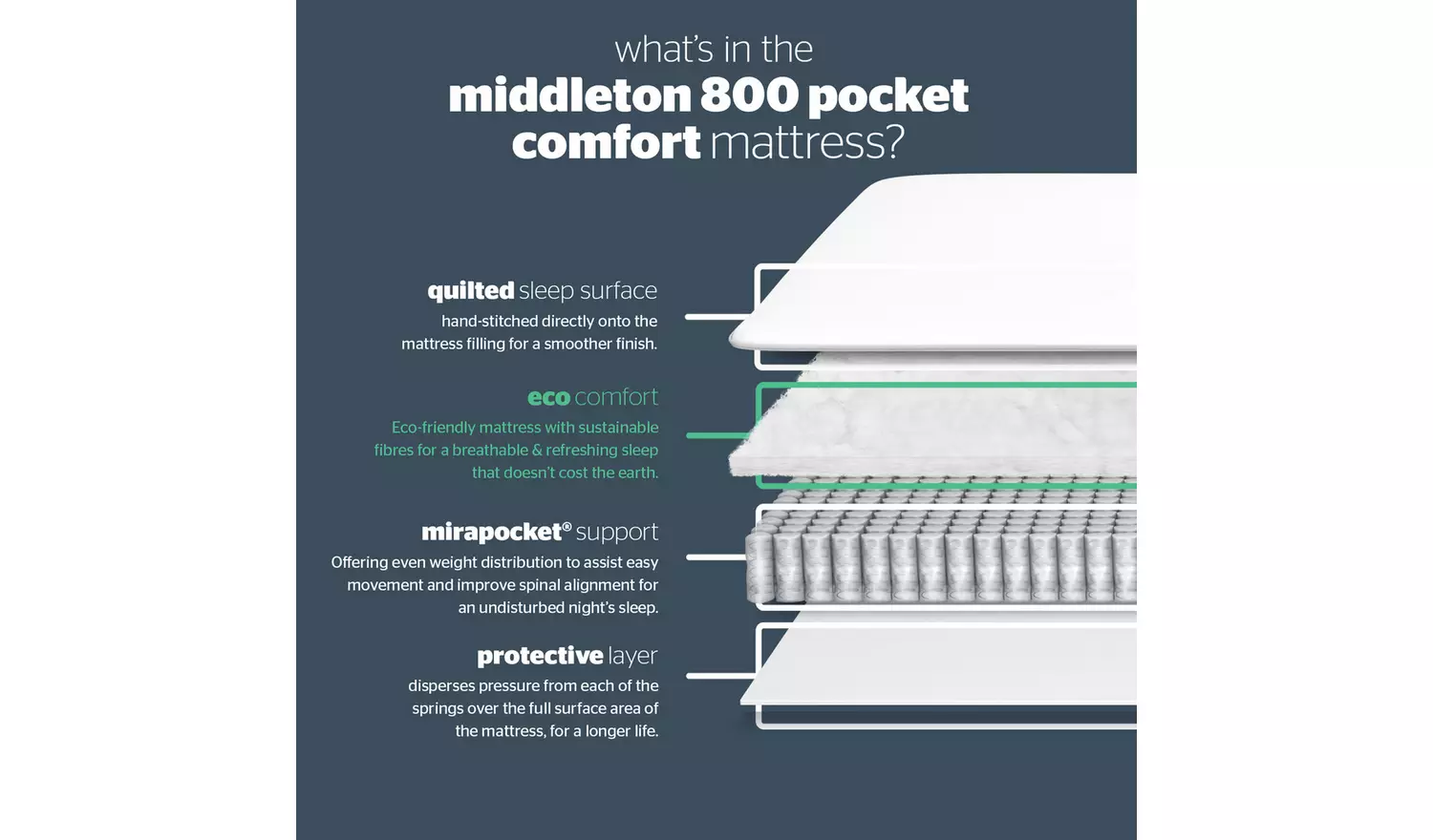 Silentnight Pavia Double Comfort 4 Drawer Divan Bed - Grey