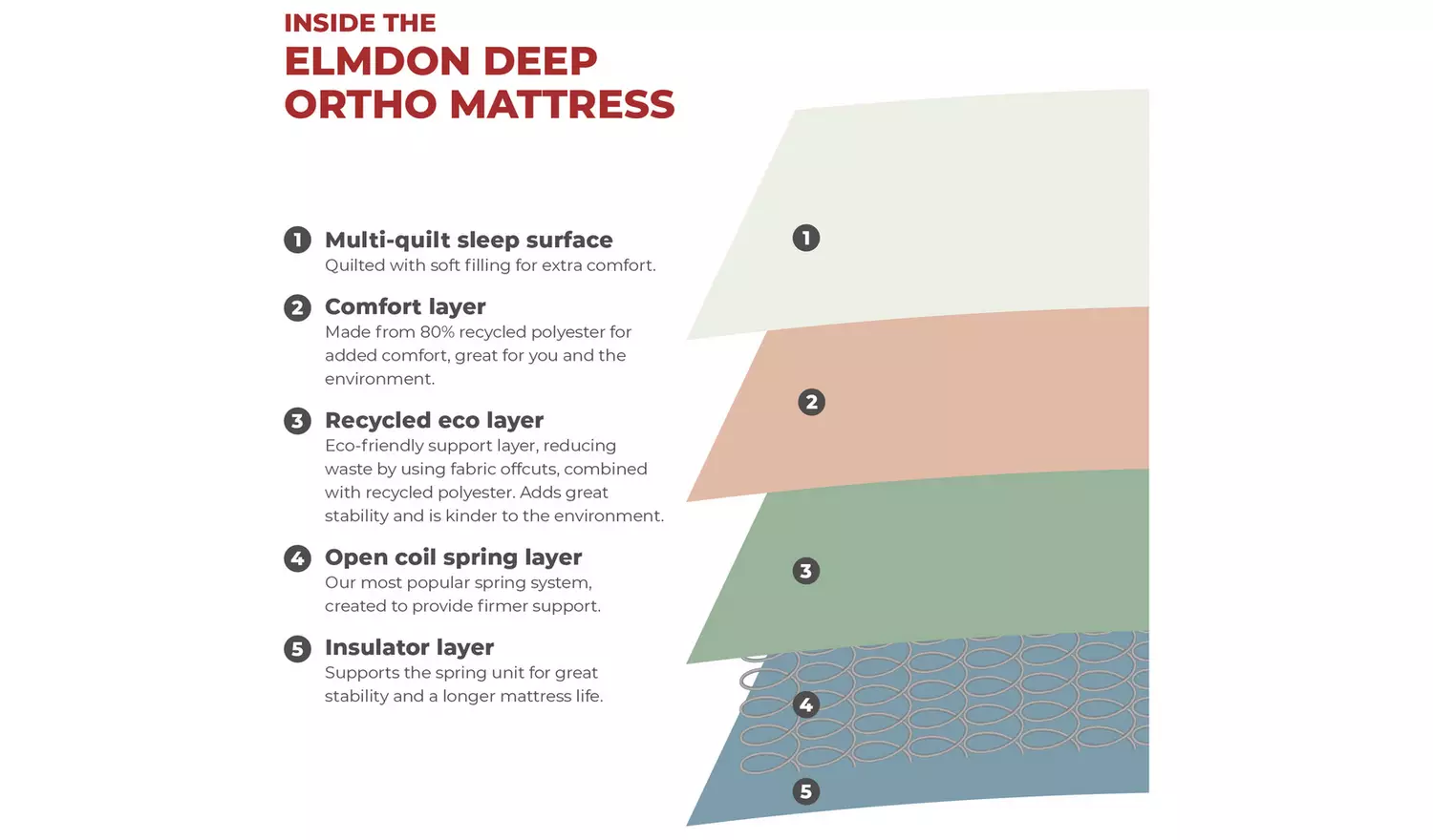 Argos Home Elmdon Double 4 Drawer Divan Bed - Natural