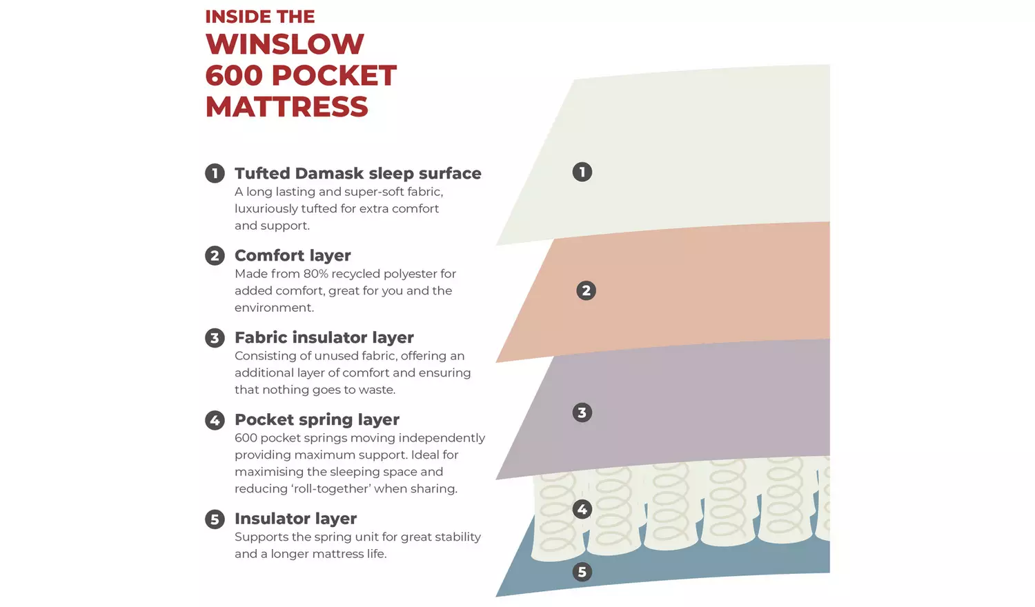 Argos Home Winslow Kingsize 4 Drawer Divan Bed - Grey