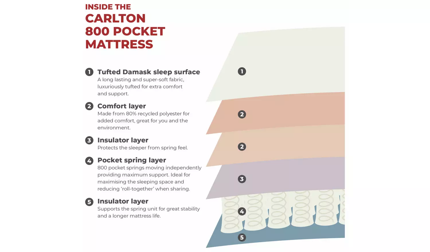 Argos Home Carlton Small Double 4 Drawer Divan Bed - Grey