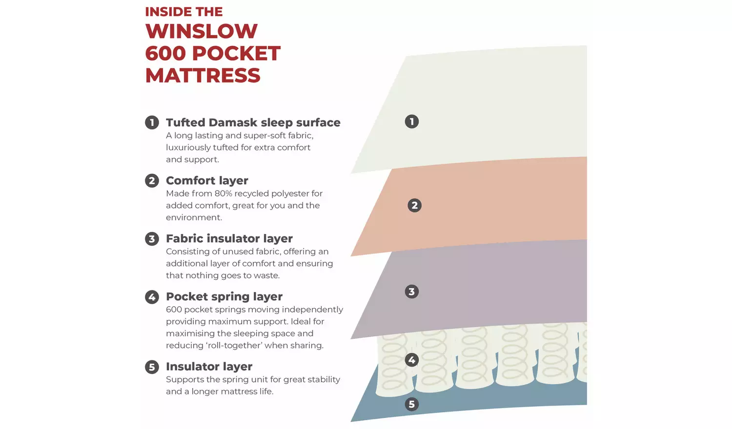 Argos Home Winslow Small Double Divan Bed - Natural