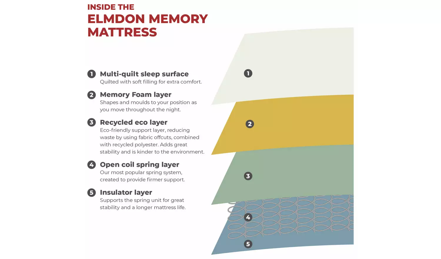 Argos Home Elmdon Memory Single Divan Bed - Grey