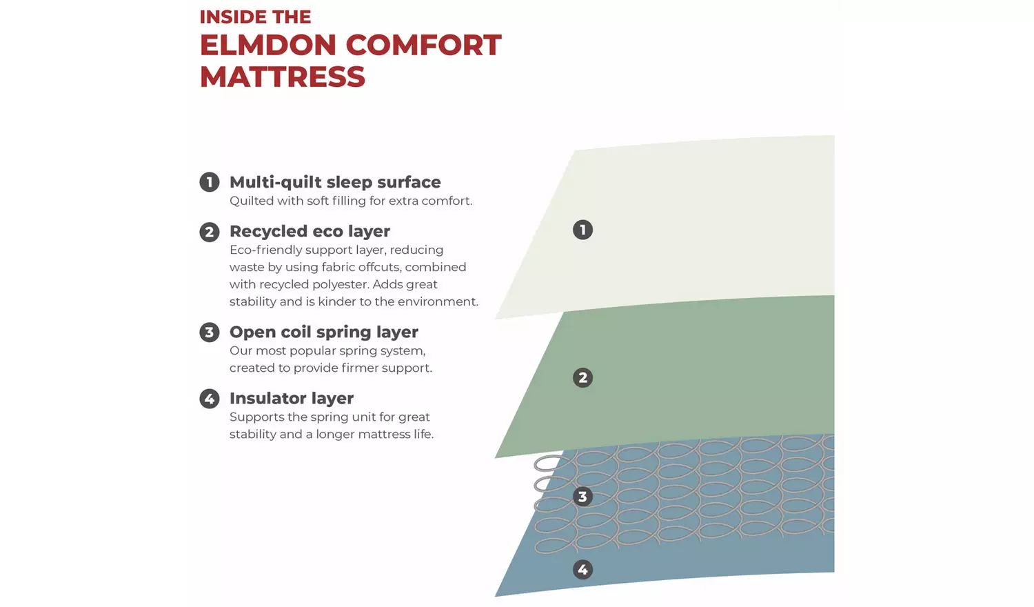 Argos Home Elmdon Small Double 2 Drawer Divan Bed - Natural