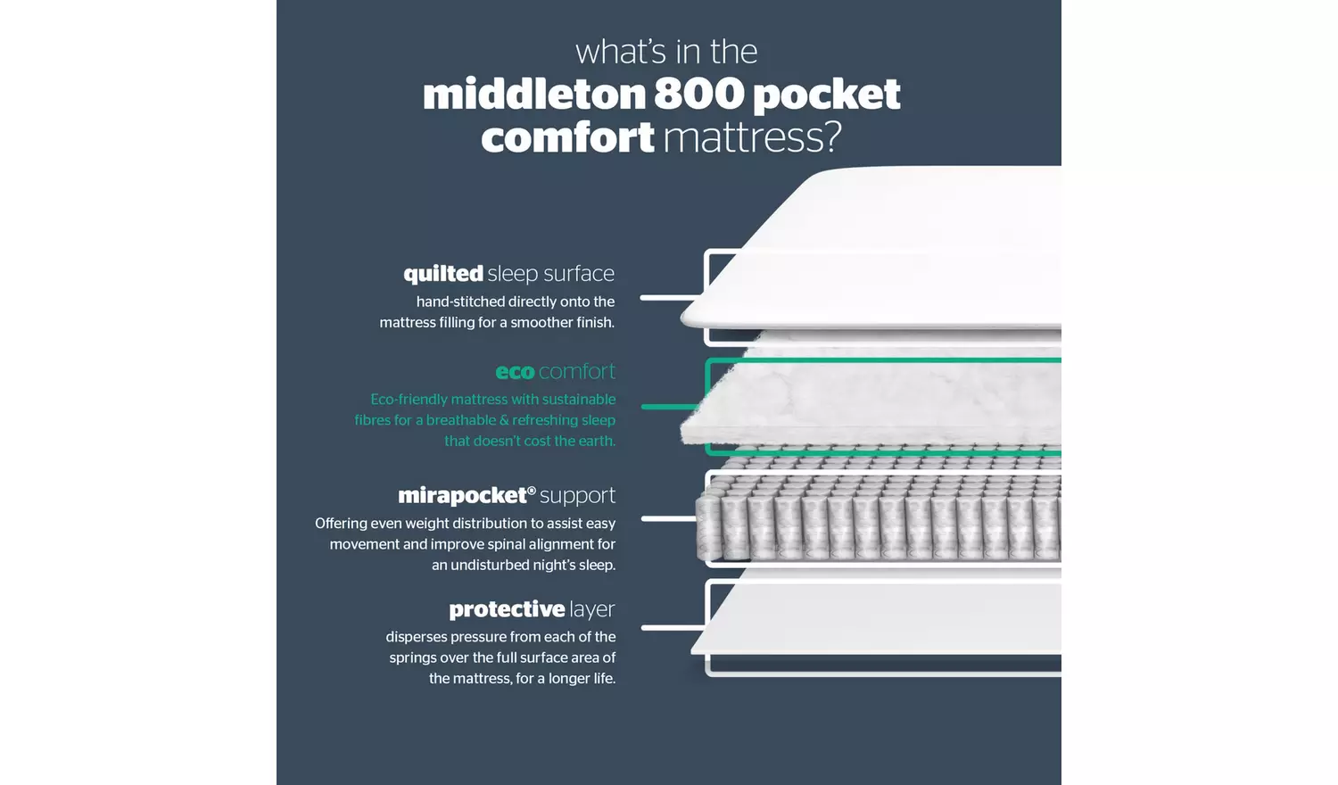 Silentnight Comfort Double Half Ottoman Bed - Grey