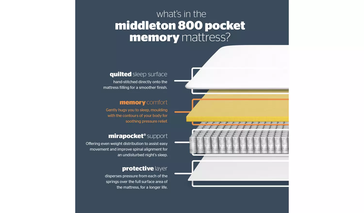 Silentnight Middleton Single Memory 2 Drawer Divan Bed- Grey