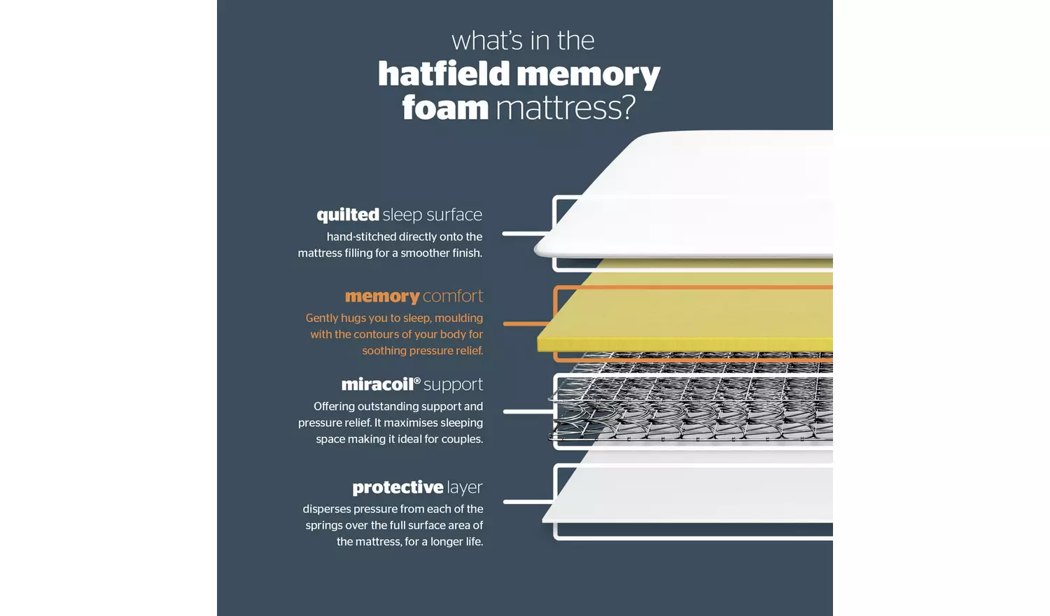 Silentnight Hatfield Single Memory 2 Drawer Divan Bed - Sand