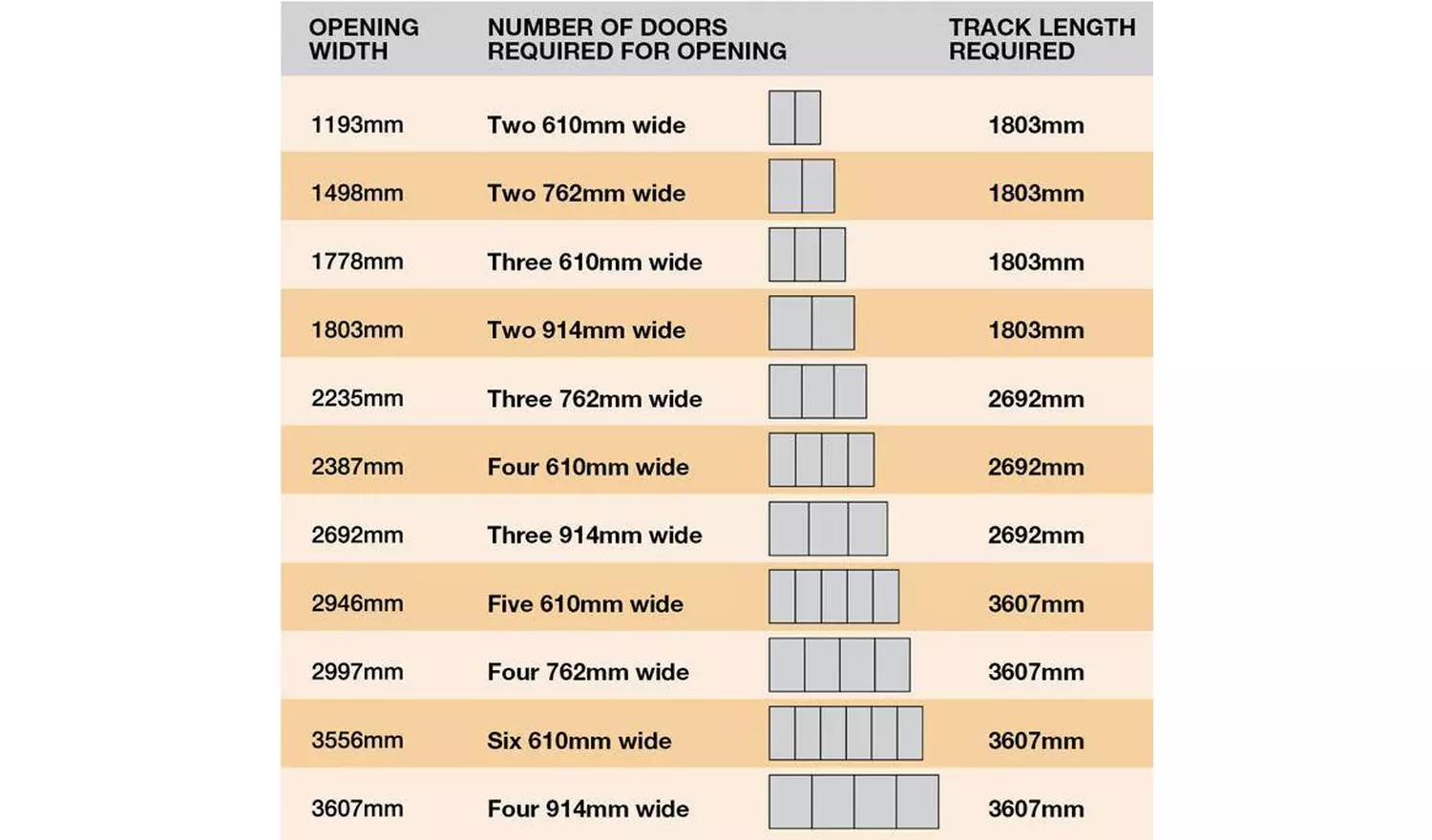 Spacepro White Sliding Wardrobe Track set 71inch