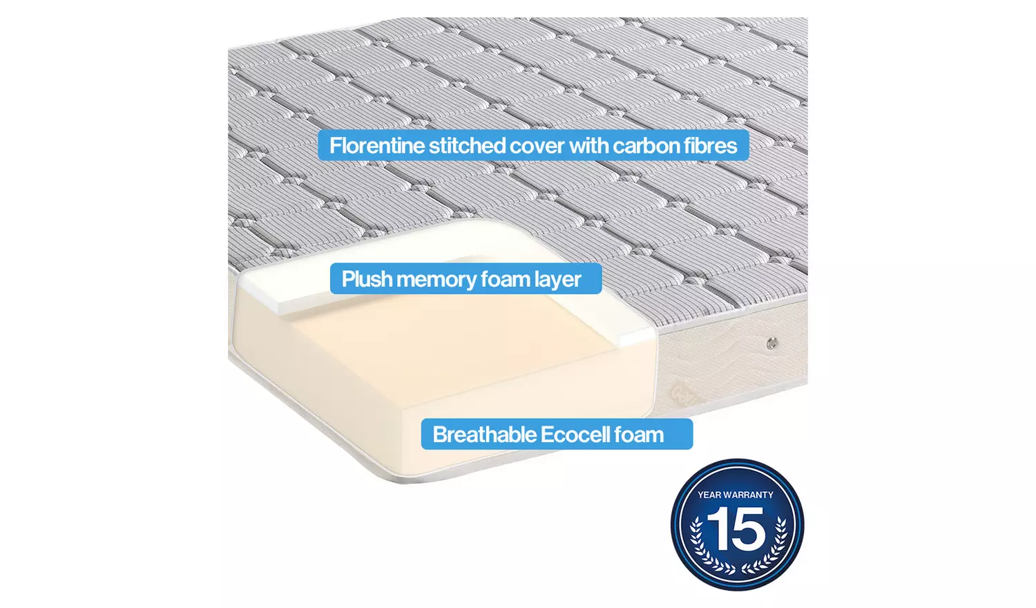 Dormeo Comfort Memory Foam Mattress - Double