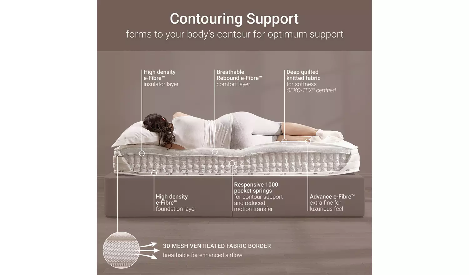 Jay-Be Truecore 1000 Pocket Mattress - Small Double