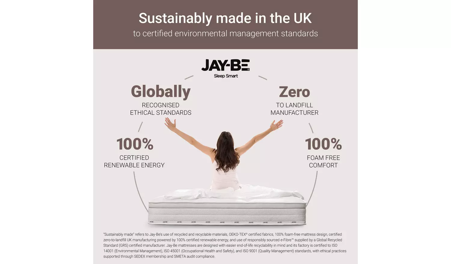 Jay-Be Truecore 1000 Pocket Mattress - Double