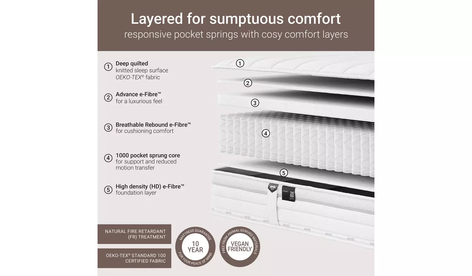 Jay-Be Truecore 1000 Pocket Mattress - Kingsize