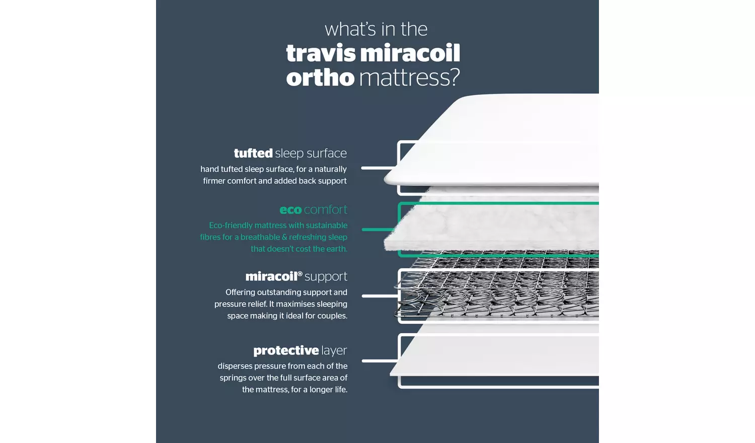 Silentnight Miracoil Travis Tufted Ortho Double Mattress