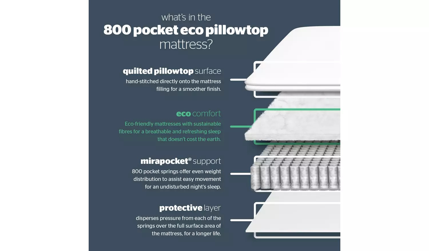 Silentnight Pillowtop Eco Mattress - Kingsize