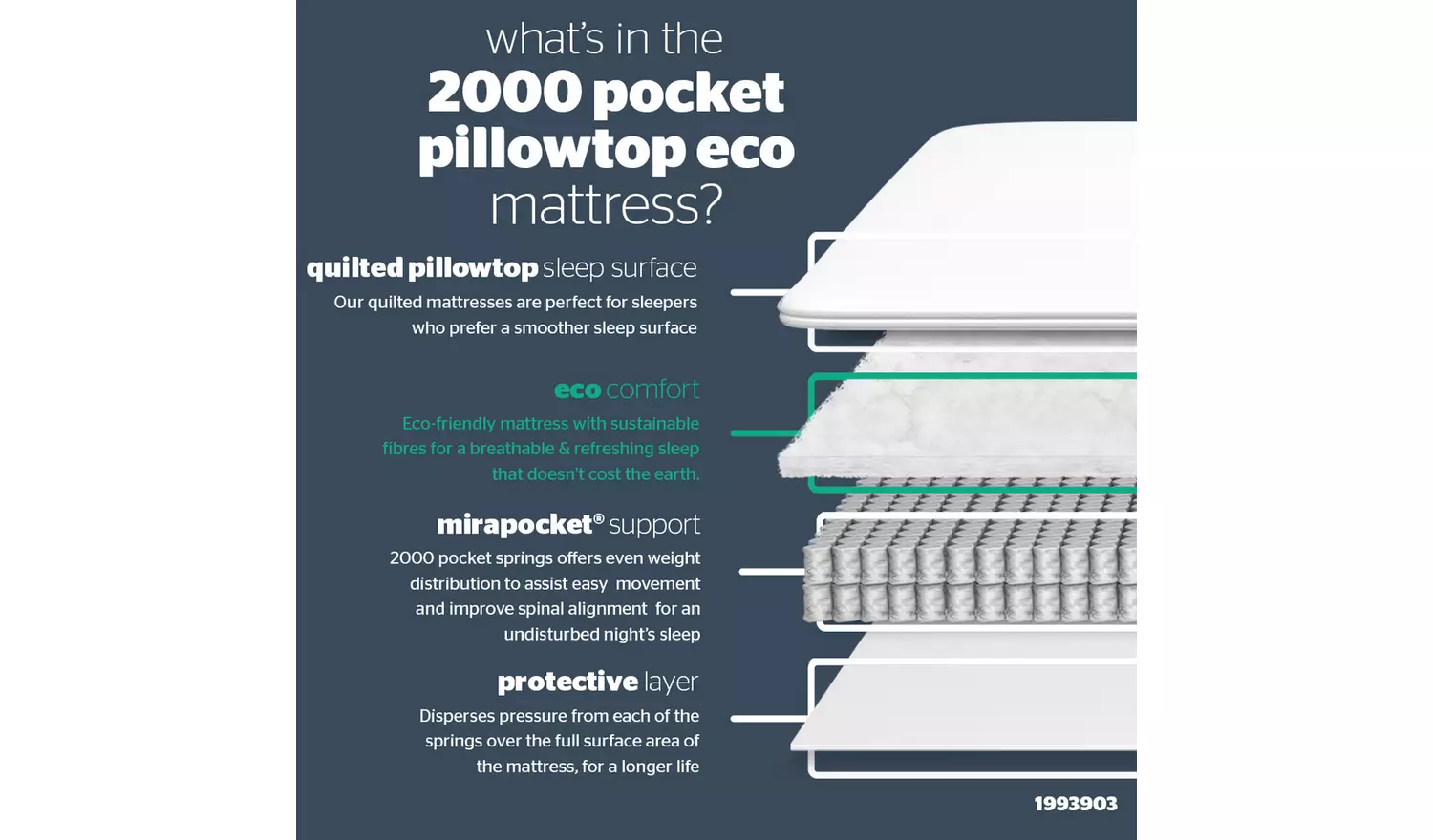 Silentnight 2000 Pocket Pillowtop Eco Mattress - Single