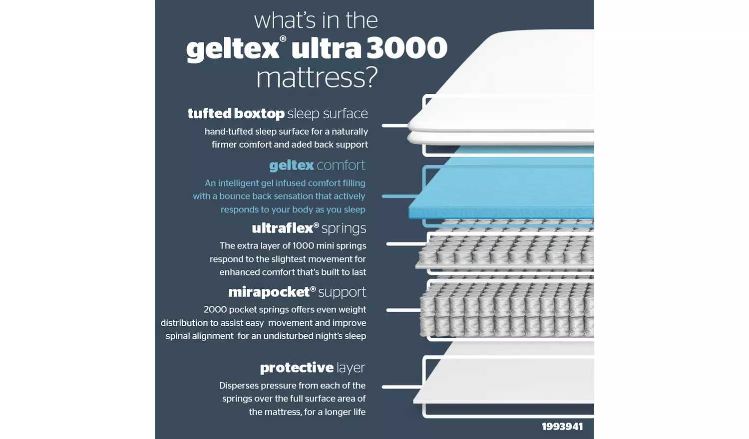 Silentnight 3000 Geltex Ultra Medium Mattress - Single