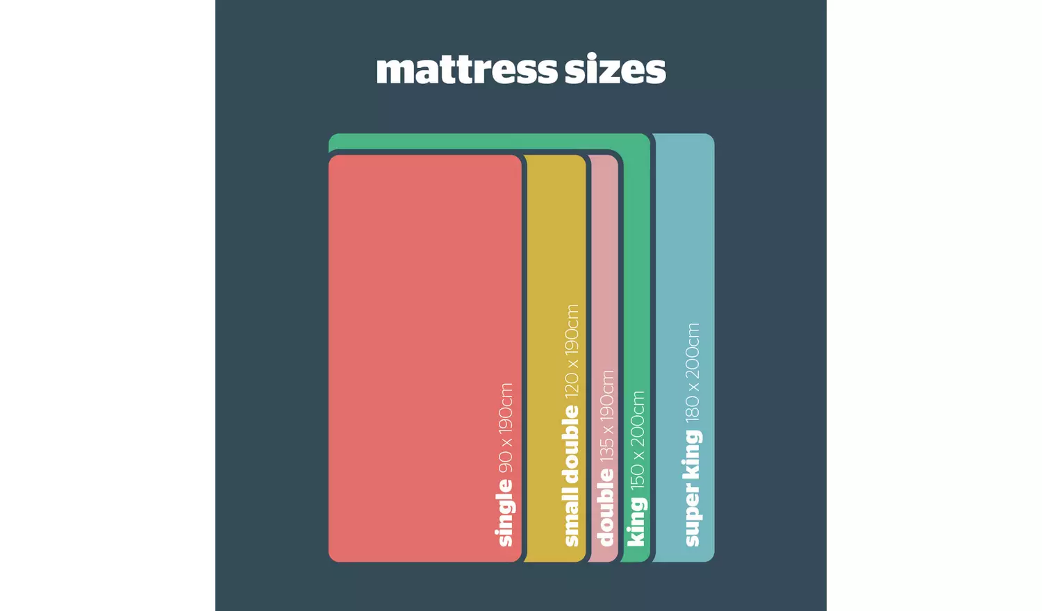 Silentnight 1000 Pocket Pillow Top Eco Mattress - Single