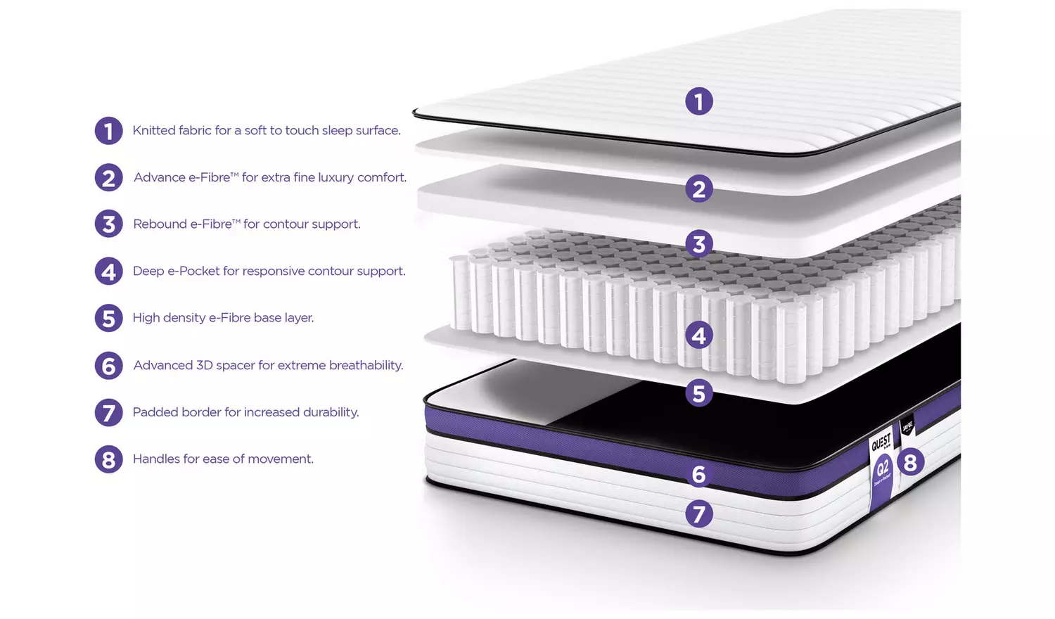 Jay-Be Quest Q2 Eco E-pocket Kids Single Mattress