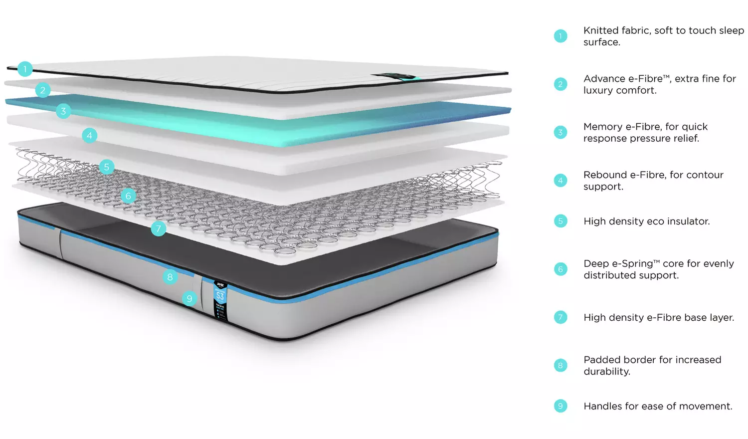 Jay-Be Benchmark S3 Memory Eco Friendly Mattress - Kingsize