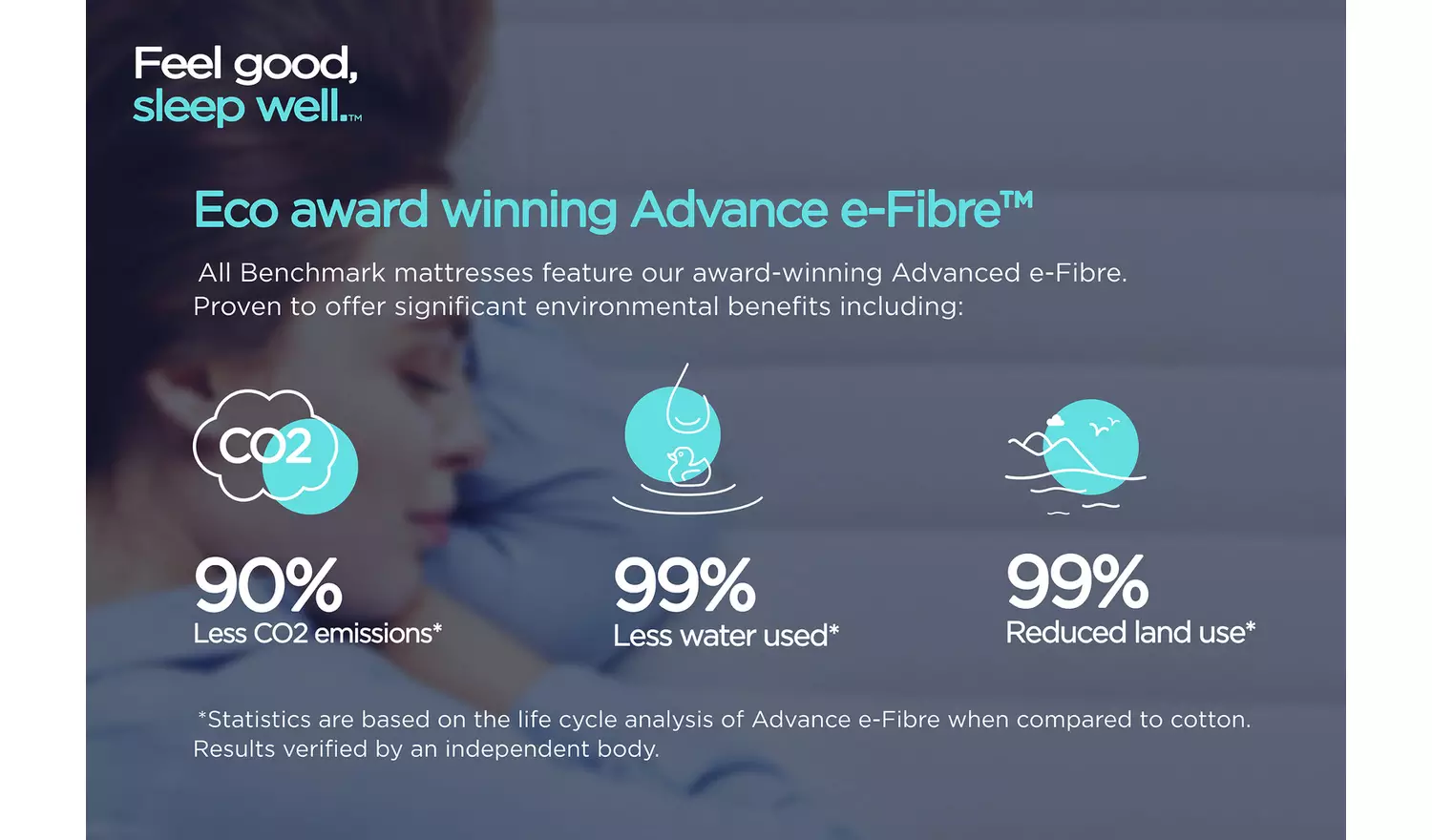 Jay-Be Benchmark S3 Memory Eco Friendly Mattress - Kingsize