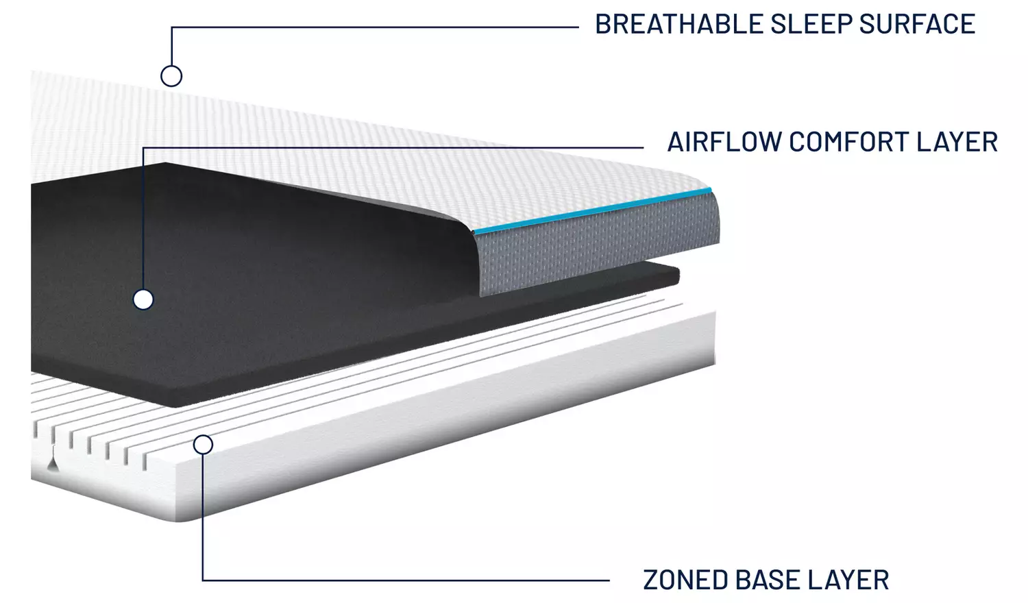 Simba Cool Foam Double Mattress