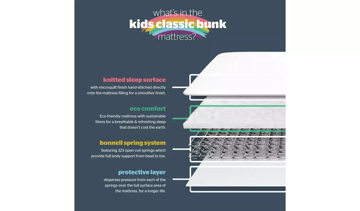 Silentnight Healthy Growth Kids Classic Mattress - Single