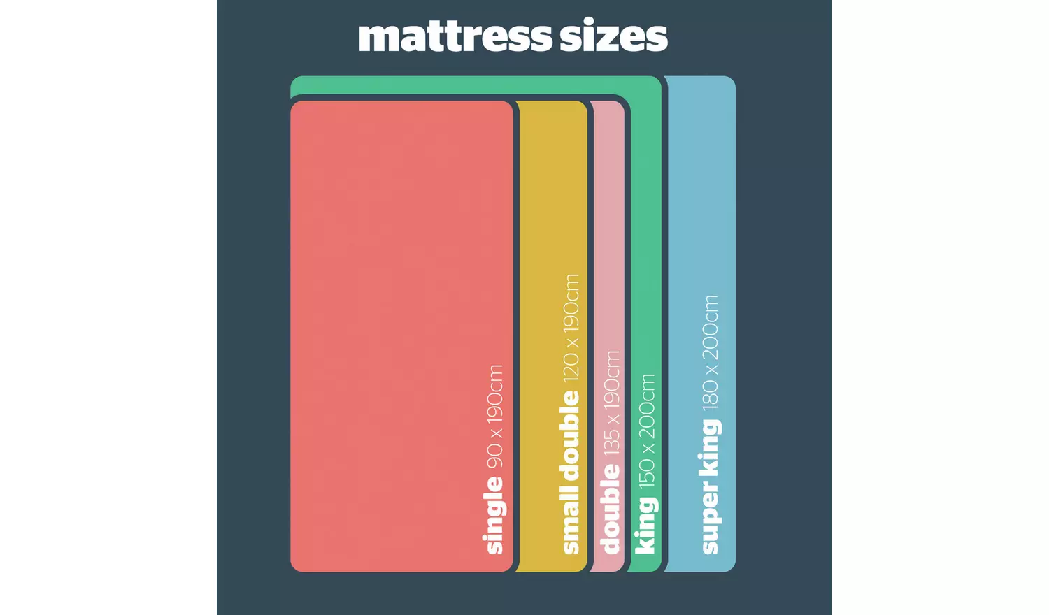 Silentnight Memory Foam Rolled Mattress - Small Double