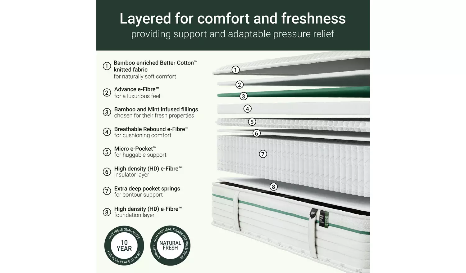 Jay-Be Natural Fresh Bamboo Hybrid 2000 Mattress - Double